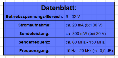 Datenblatt UKW-Sender