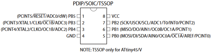 ATtiny Pinout