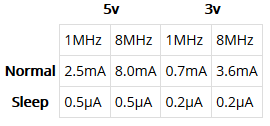 power consumption