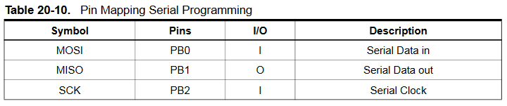 ISP Pins