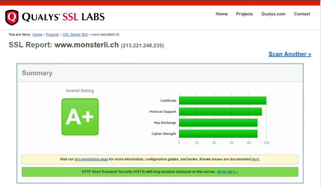 SSL-Report Bewertung