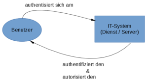 another layer of indirection another layer of indirection